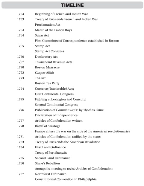 AP U.S. History Notes Period 3 Barron s